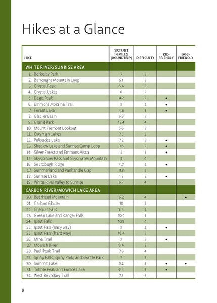 Day Hiking Mount Rainier 2nd Edition Book