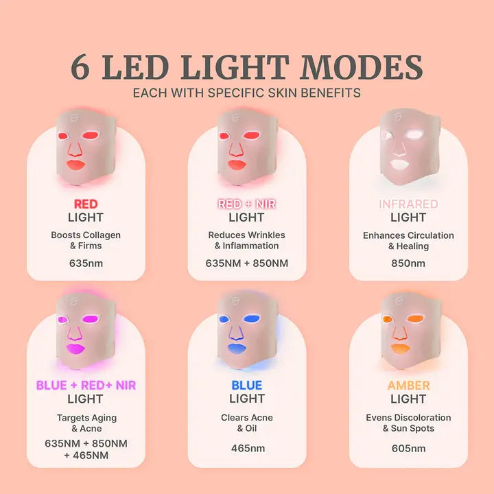 GlowUp LED Light Therapy Face Mask